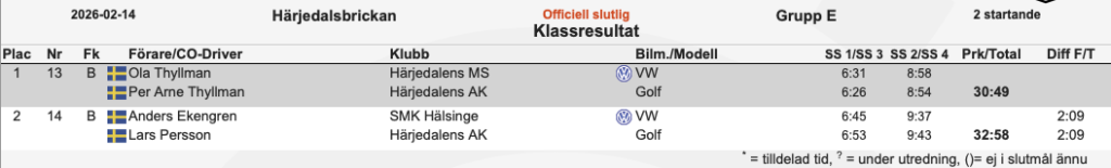 Grupp E
Resultat Härjedalsbrickan 2026